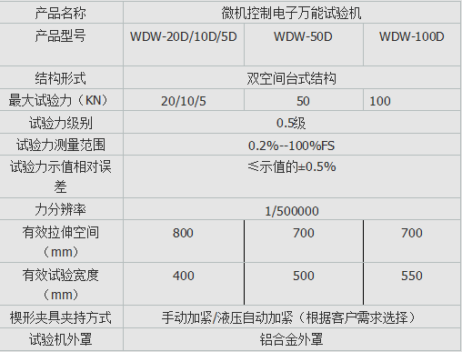 包裝袋拉力試驗機