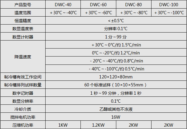 DWC-40/-40℃沖擊試樣低溫槽