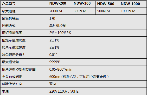 2000Nm材料扭轉(zhuǎn)試驗機