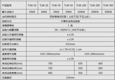 5KN/10KN/20KN微機(jī)全自動(dòng)彈簧拉壓試驗(yàn)機(jī)