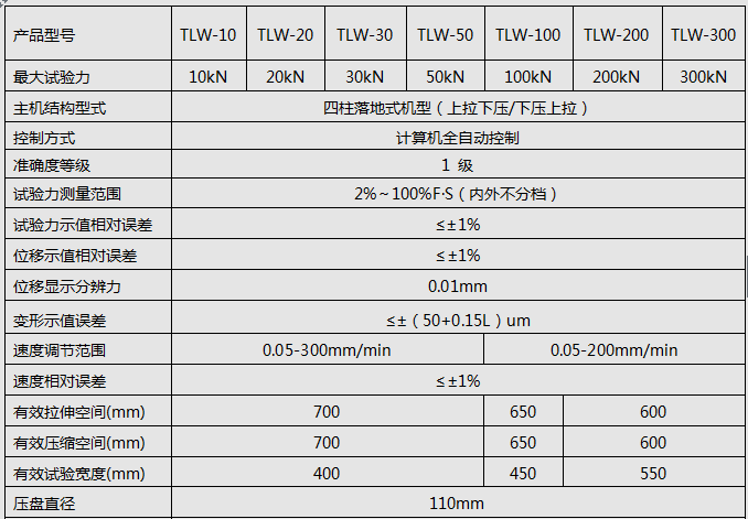 5KN/10KN/20KN數(shù)顯全自動彈簧拉壓試驗機