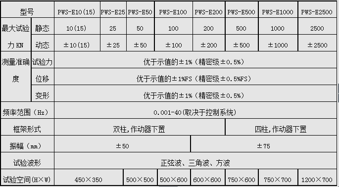 PWS-25/25KN電液伺服動靜萬能試驗機