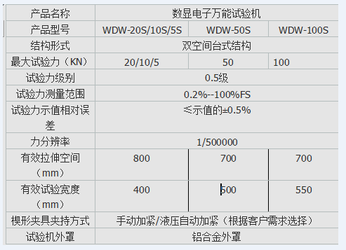 TLS-50I手動(dòng)數(shù)顯式彈簧拉壓試驗(yàn)機(jī)