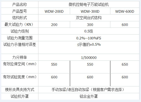 微機(jī)電子試驗(yàn)機(jī)