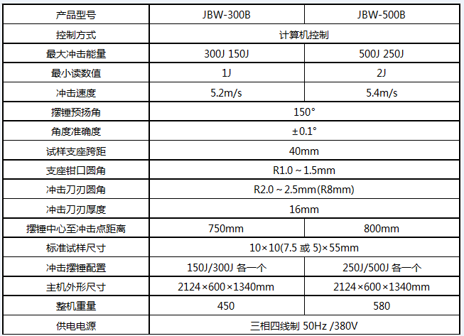 微機(jī)半自動沖擊試驗(yàn)機(jī)