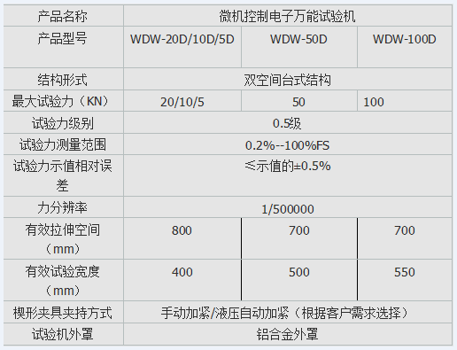 微機(jī)控制式人造板靜曲強(qiáng)度試驗(yàn)機(jī)