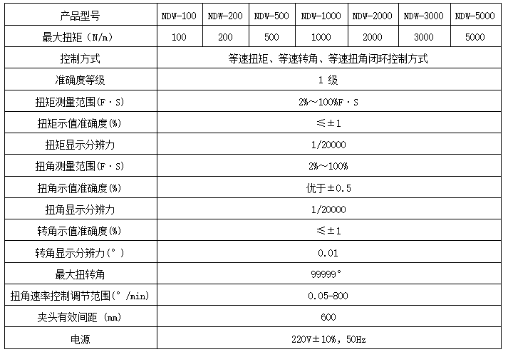 扭轉(zhuǎn)力試驗(yàn)機(jī)