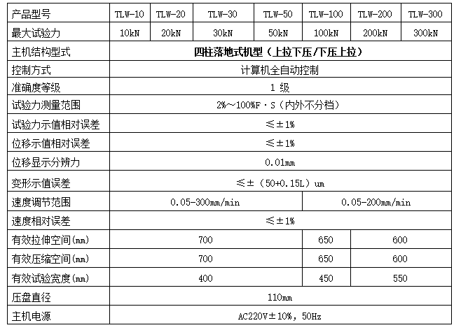 彈射掛彈機(jī)構(gòu)復(fù)位彈簧壽命試驗(yàn)機(jī)